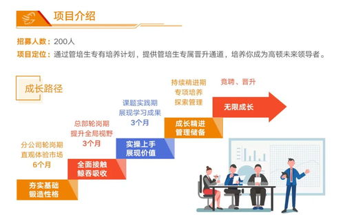 高顿咨询2020管培生项目 助力旅游开发项目策划咨询的新生力量